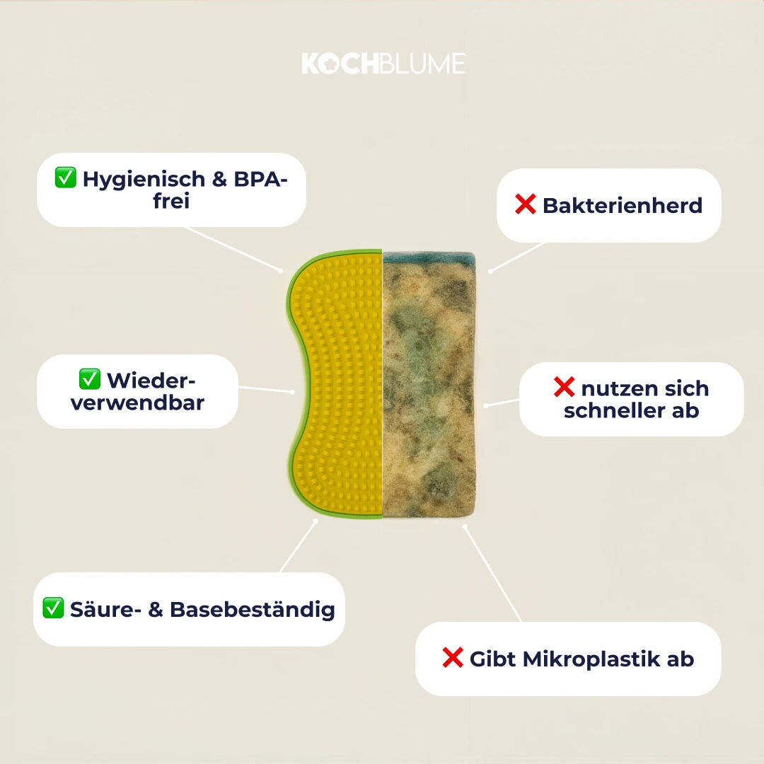 Vergleich verschiedener Schwammarten mit Angabe der Vor- und Nachteile sowie Symbolen für Hygiene, Wiederverwendbarkeit und Bakterien.